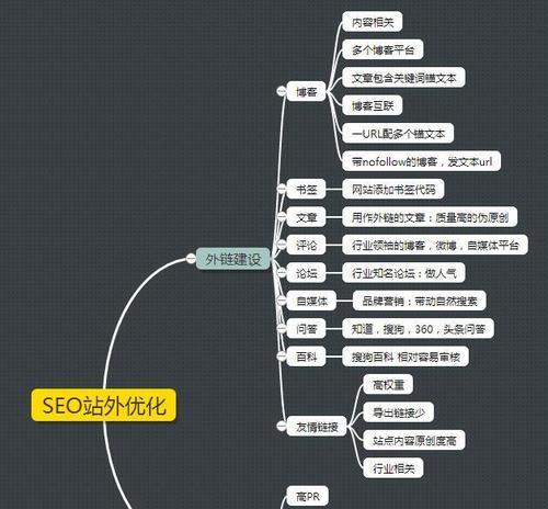 如何通过SEO运营思维快速提升网站用户粘性度（掌握SEO技巧）