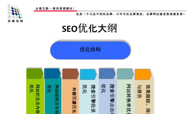 利用竞价思维优化SEO——创新且有效的SEO策略（从竞价广告到SEO的思路转换）