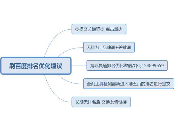 网站目录推广的技巧（如何利用网站目录提升网站曝光度）