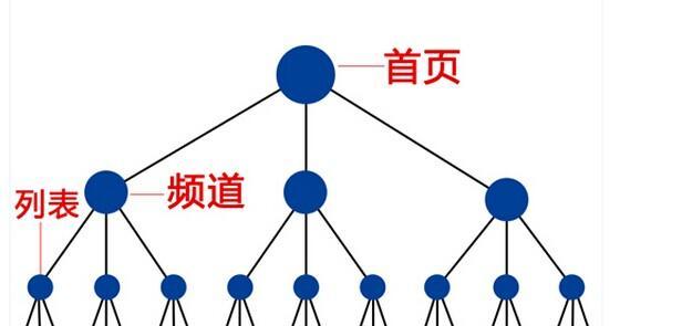 如何有效地检测和解决网站死链接问题（一文教你如何避免死链接影响网站质量）