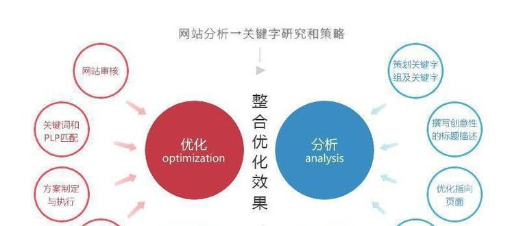 锚文本在营销型网站SEO优化中的作用及使用技巧（掌握正确的锚文本使用方法）