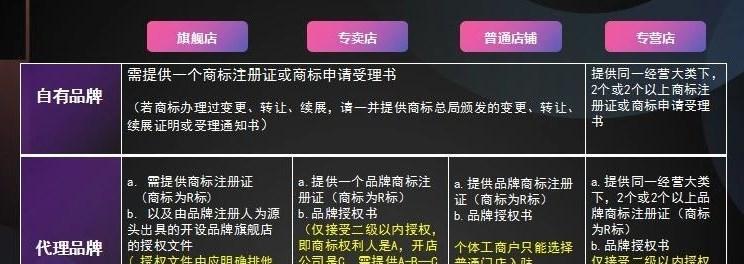 抖音小店保证金三个月不退款的原因（探究商家为何不愿退还消费者的保证金）