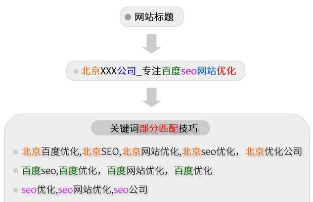 网站排名首页快照更新频繁的重要性（为什么网站排名首页快照更新频繁对网站的重要性）