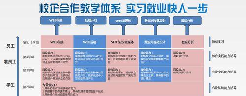 网站设计的5步流程与关键思路（从构思到上线）