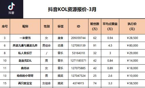 如何提高抖音播放量（300-400的播放量也能变得更好）