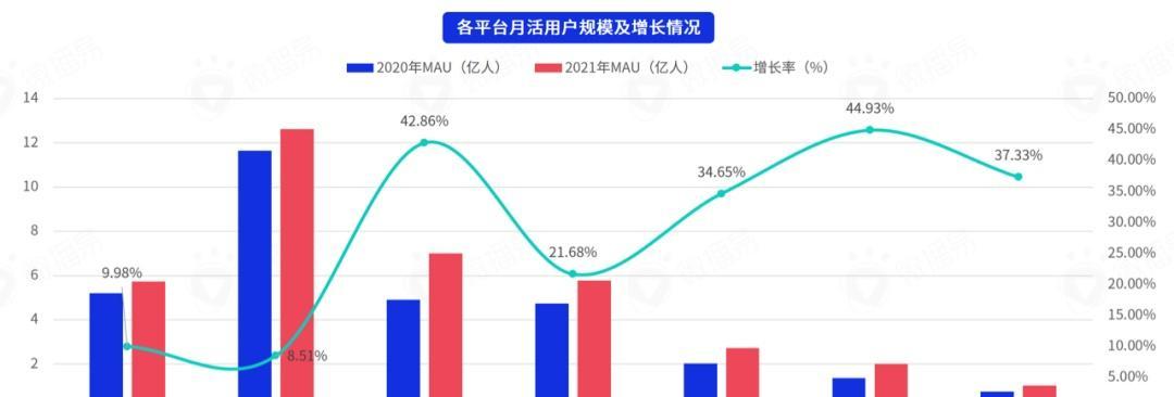 抖音超级福袋存量分配切换规则解析（分配规则）