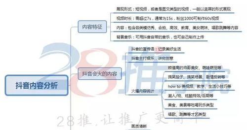 抖音达人认证的作用（为什么要进行抖音达人认证）