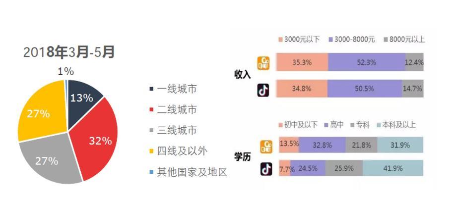 抖音短视频起标题技巧，让你的视频“点赞”不断（学会这些方法）