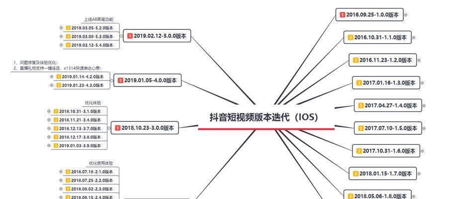 抖音短视频玩法大揭秘（成为抖音达人的必备技巧）