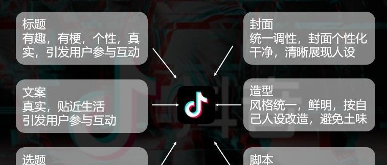 如何提升抖音短视频播放量（15个实用方法让你的视频火起来）