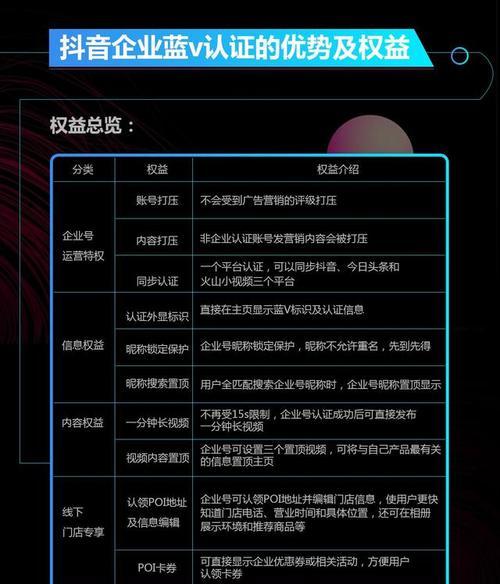 抖音福袋越早参与中奖几率越大的真相（参与抖音福袋活动需要注意的事项）