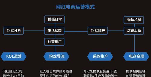 抖音VS快手（大数据告诉你）