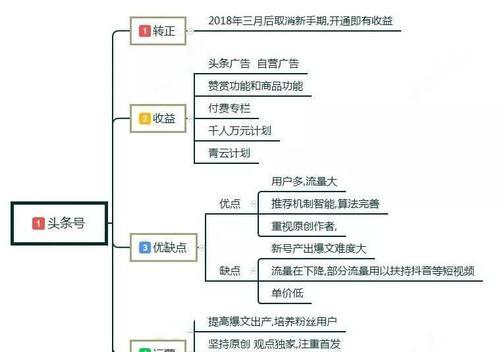 抖音号运营注意事项（打造优质抖音号的秘诀）