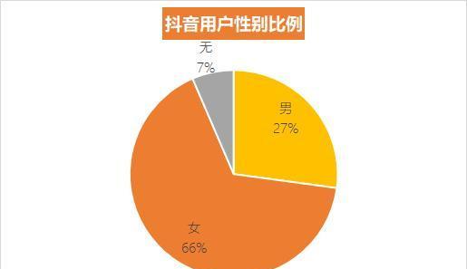 抖音上卖的产品真的靠谱吗（揭秘抖音上卖的产品真相）