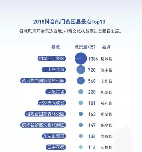 5类24款抖音视频号运营必备工具（提高视频号曝光率）