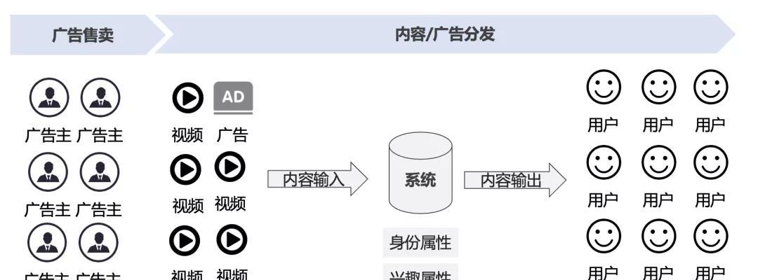 如何制作出更优质的抖音视频（掌握这些技巧）