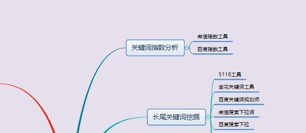 学会如何选择和使用长尾，让你的网站在搜索引擎中占据优势地位（学会如何选择和使用长尾）