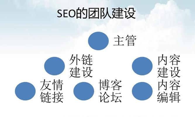 SEO工作内容详解（了解SEO）