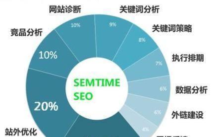 从分类到优化方案，提升网站SEO效果（打造高质量的分类）