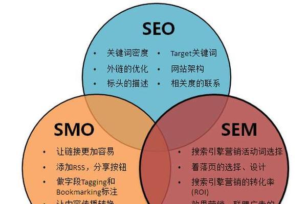 SEO优化的15个实用手法（如何让你的网站排名更靠前）