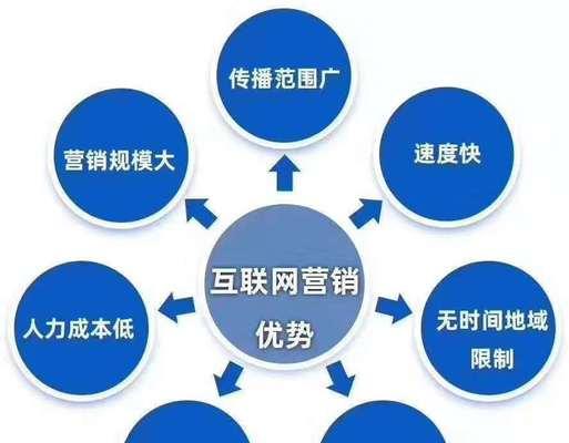 掌握这些SEO优化技巧，让你的网站排名提升（SEO是什么）