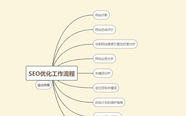 SEO优化全解析——打造网站流量利器（从内容优化到外部链接）