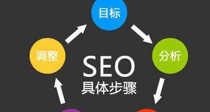 SEO方法和技巧解析（掌握SEO技能）