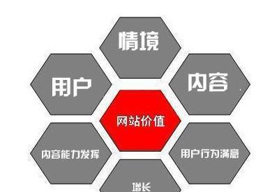 揭秘SEO公司的核心业务是什么（SEO公司的服务范围）