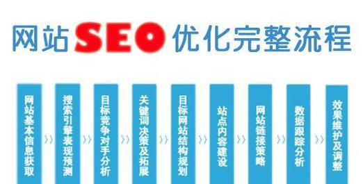 SEO快速排名的必备技巧（从选择到优化技巧）