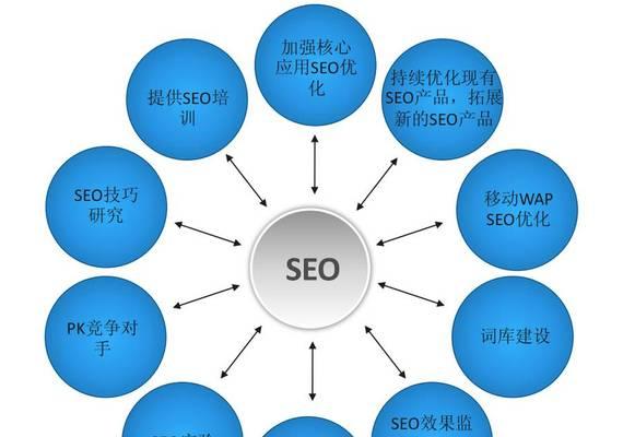 如何优化SEO（掌握策略）