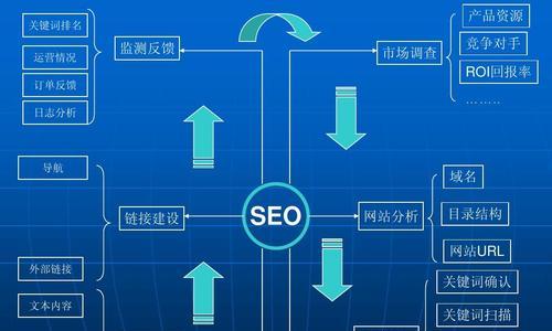 如何优化SEO，让网站排名更靠前（提高网站流量的有效方法）