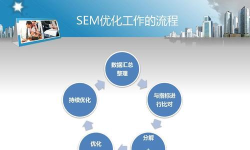 SEO与SEM，哪个更适合你的业务（探究SEO和SEM的区别以及如何选择）