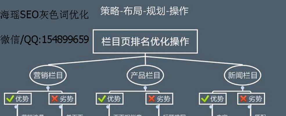 SEO建站优化方法（如何让您的网站在搜索引擎排名更靠前）