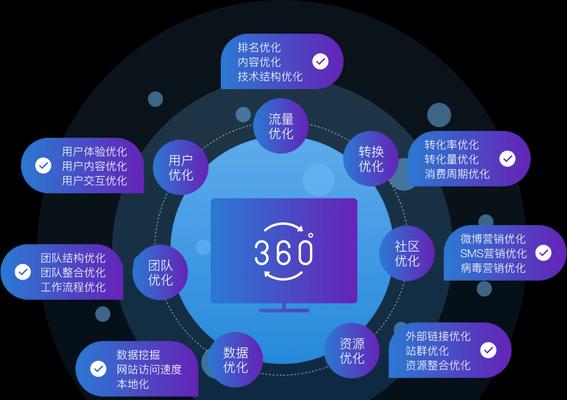 SEO竞争对手分析报告-打败你的竞争对手（如何通过SEO竞争对手分析报告揭示对手的弱点）