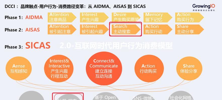 SEO口碑优化，打造品牌美誉度（如何通过SEO口碑优化提升品牌美誉度）