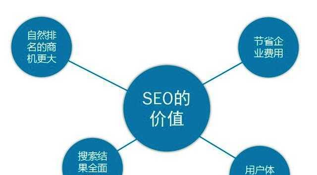 SEO快速排名技术，让你的网站飞跃搜索引擎前列（提升SEO排名）