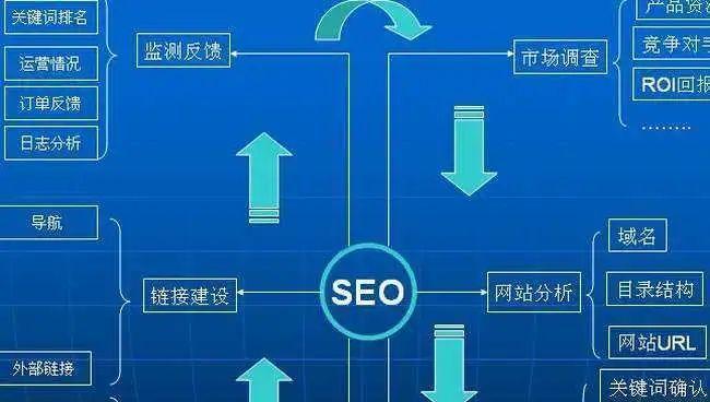 SEO入门指南：如何快速提升网站排名