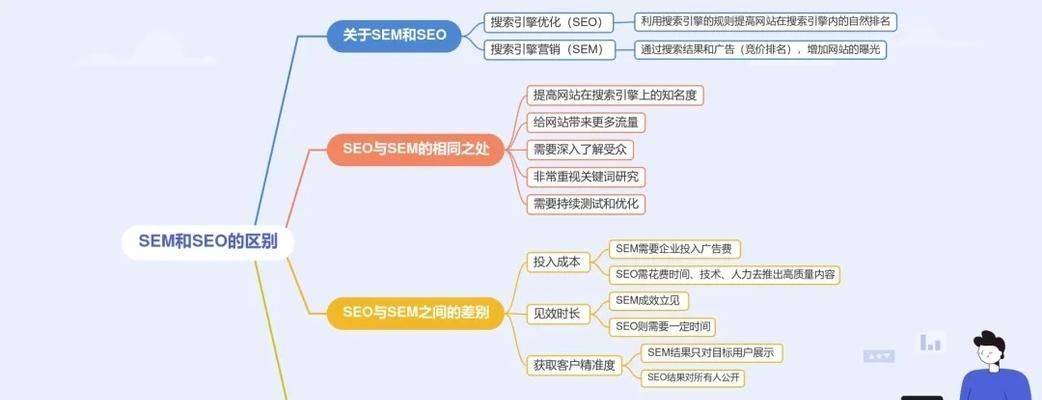 SEO流量核心影响因素解析（深入剖析网站排名背后的因素）