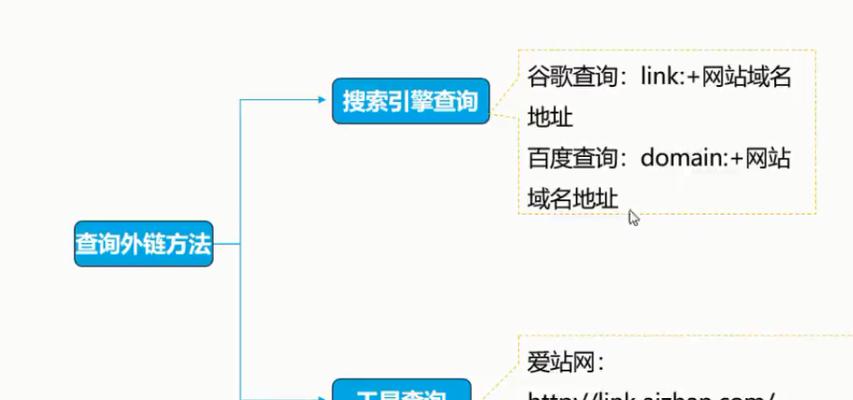 SEO流量核心影响因素解析（深入剖析网站排名背后的因素）