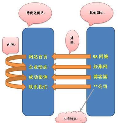 SEO内链优化技巧：让你的网站排名更靠前