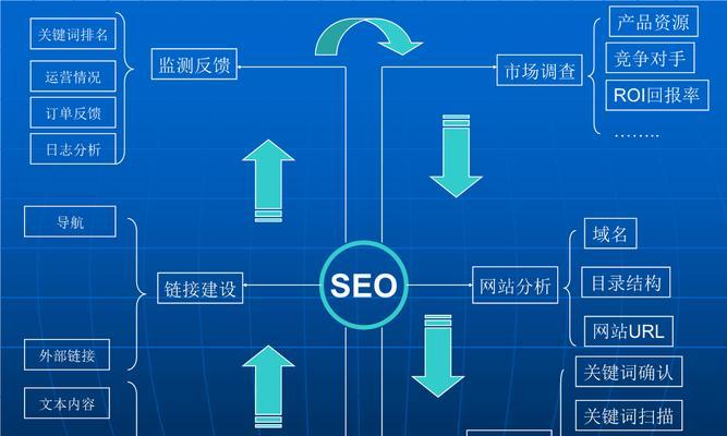 SEO前景展望（把握未来发展趋势）