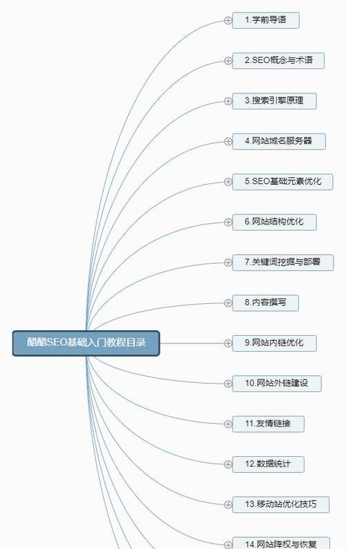 SEO入门基础知识：从零开始学习网站优化