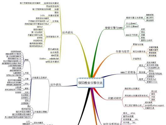 SEO优化（SEO的基础概念和优化技巧）