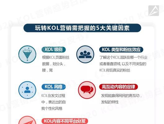 SEO数据分析报告的必要性与优化方案（如何通过SEO数据分析报告提升网站排名）