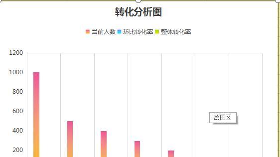 SEO数据分析报告的必要性与优化方案（如何通过SEO数据分析报告提升网站排名）