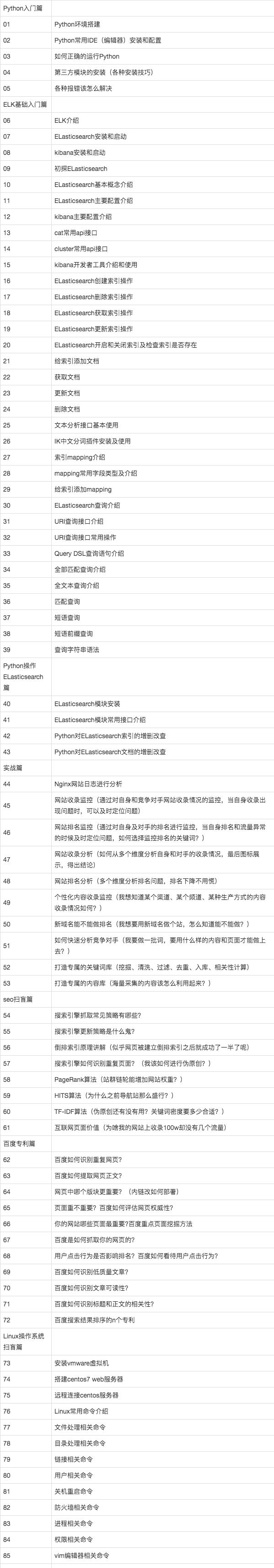 SEO数据监控技巧：掌握这些，轻松提高网站排名