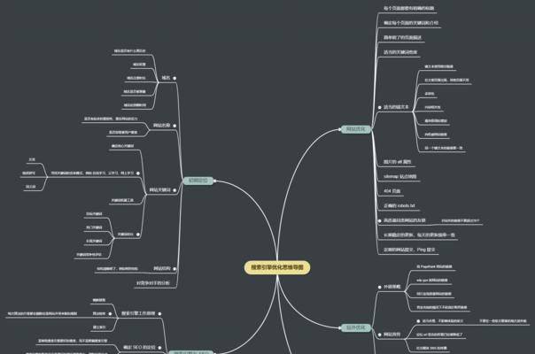 SEO搜索引擎工作原理详解（如何优化网站排名）
