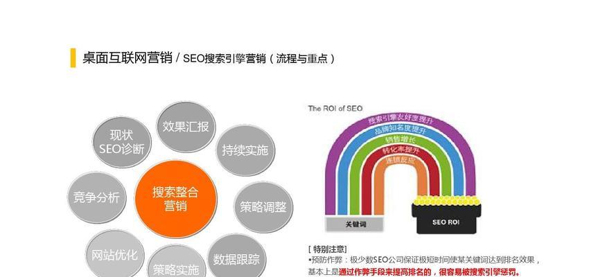 了解搜索引擎优化策略的必要性和优势（了解搜索引擎优化策略的必要性和优势）