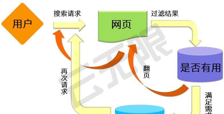 SEO搜索引擎优化的实用技巧（掌握、网站结构、内容质量等关键点）