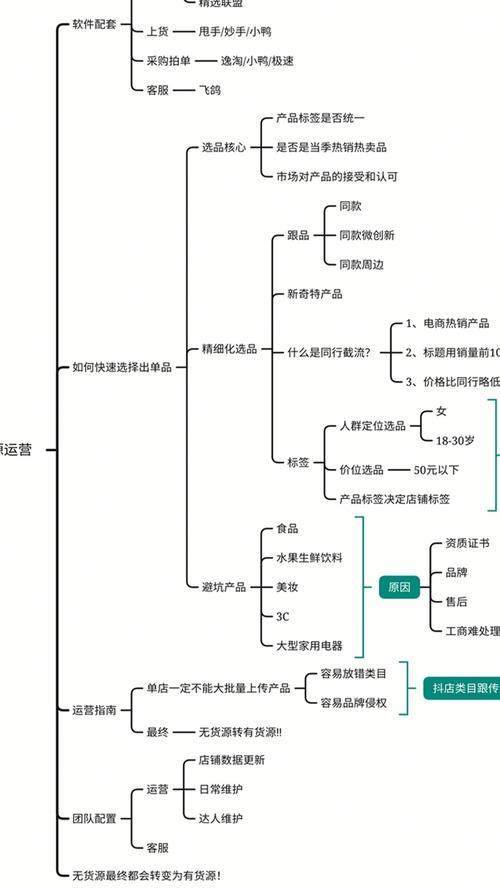 如何为抖音小店的商品排序（打造最佳主题）